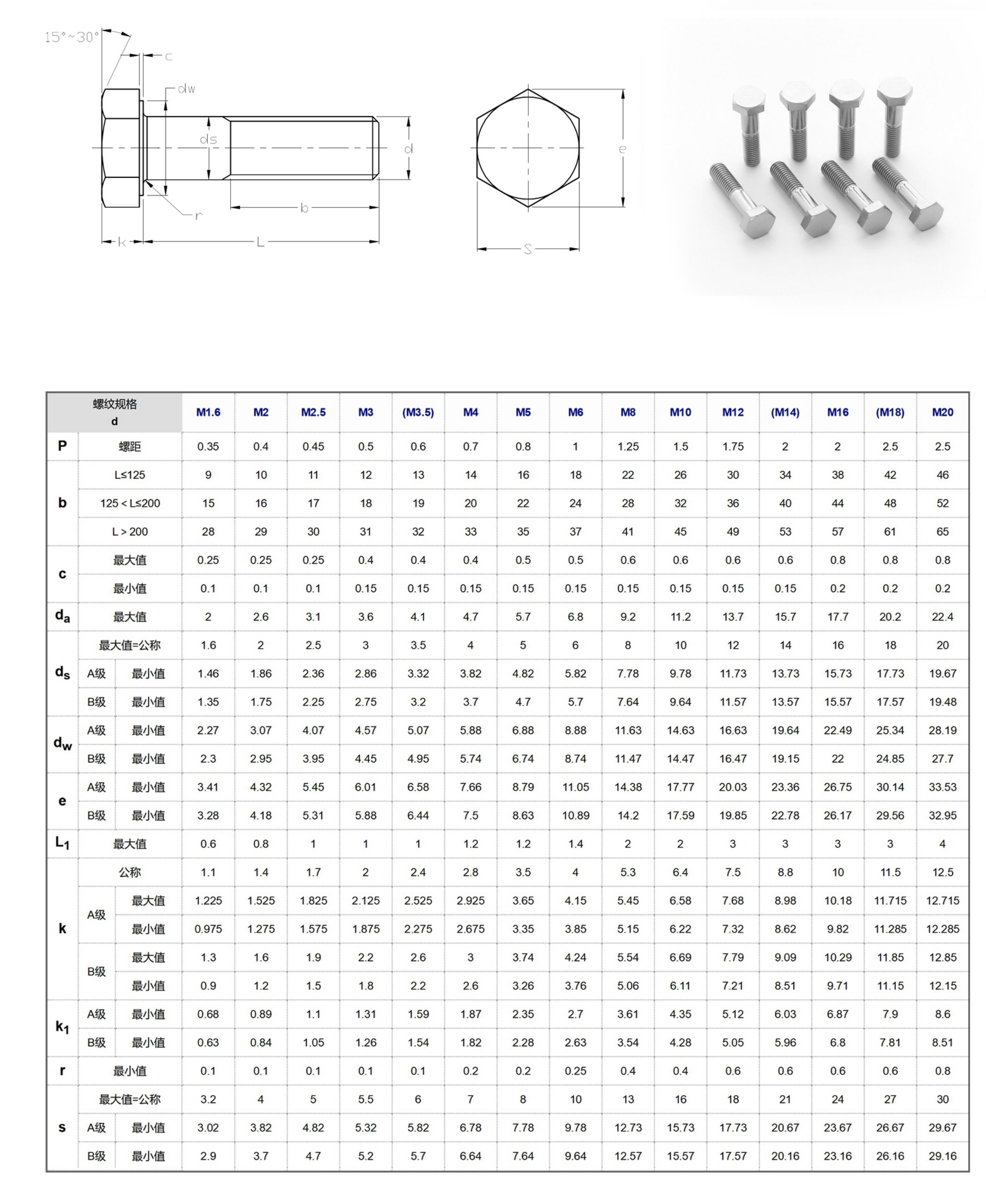 Bolt Hexagonal Head GB5782 Hex Head Bolt