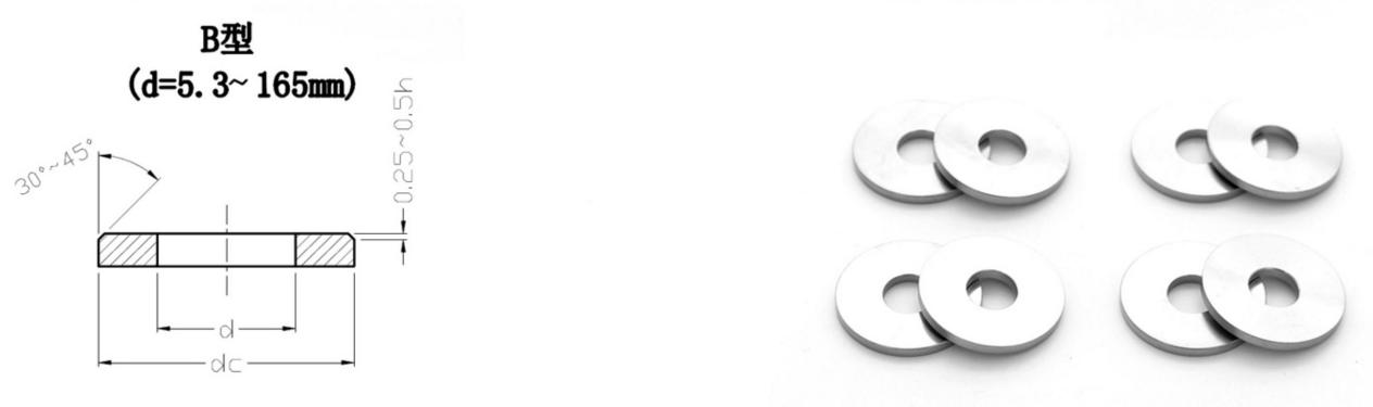 DIN125 เครื่องซักผ้าธรรมดา-สินค้าเกรด A