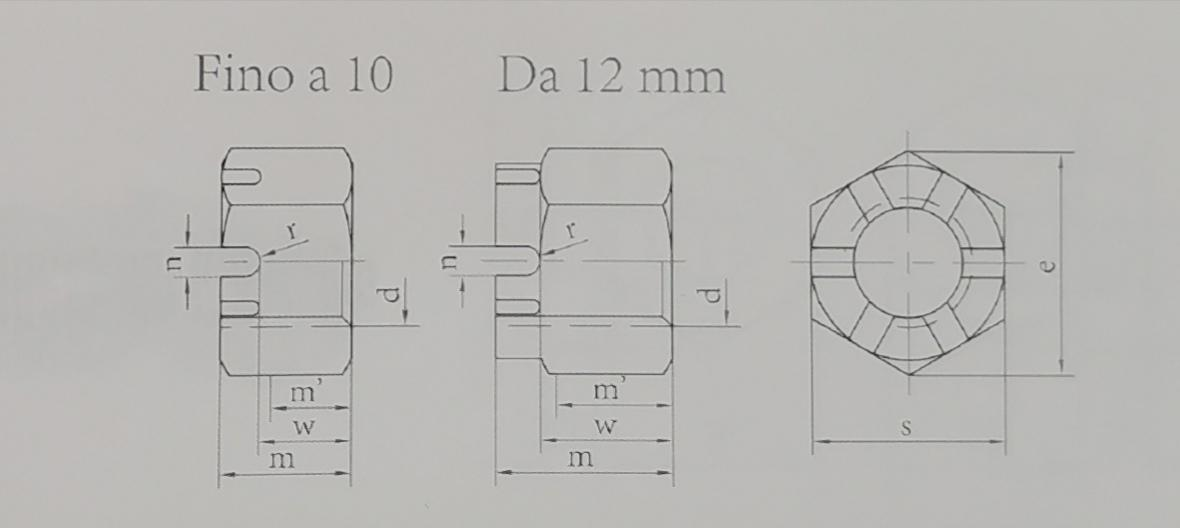 DIN935 Titanium slotted ถั่ว