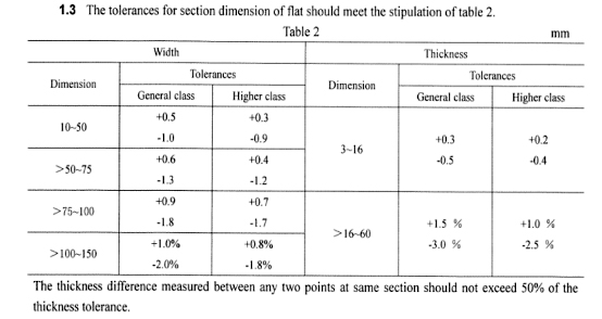 สแตนเลสสตีลบาร์แบน