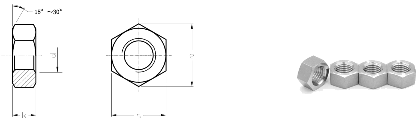 asme b18.2.2 น็อตหกเหลี่ยมไทเทเนียม