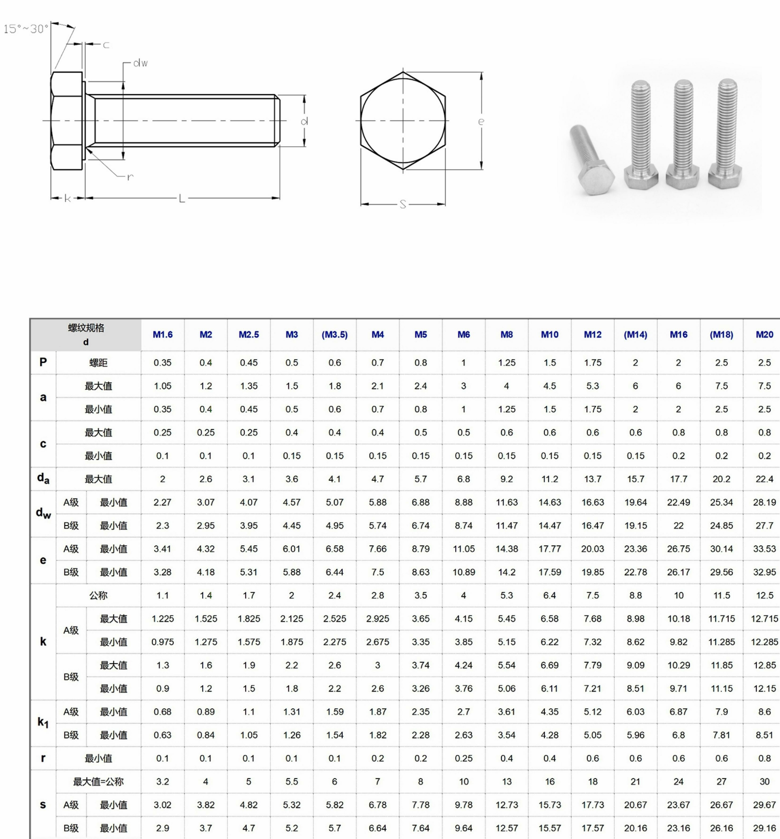 GB5783 สลักเกลียวหัวหกเหลี่ยม