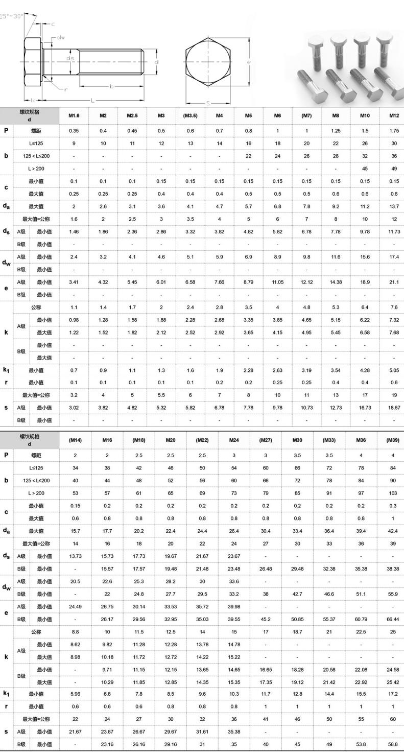 สลักเกลียว DIN931 HEX