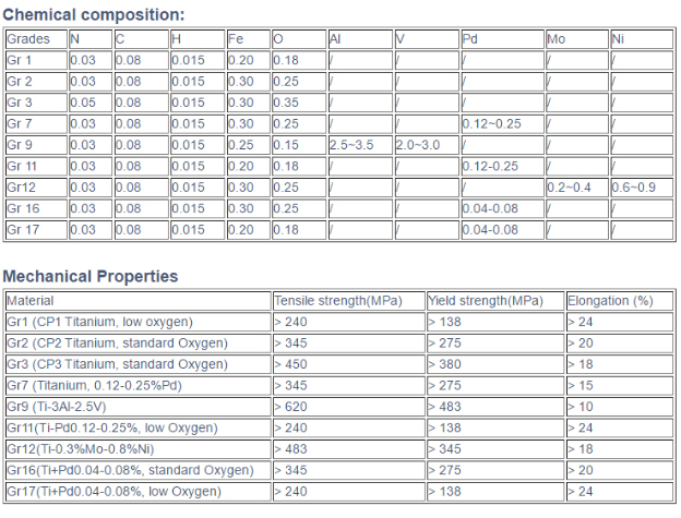 ท่อไทเทเนียม