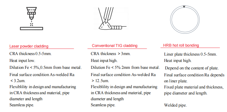 ทำไมต้องเป็นท่อ Bimetallic?